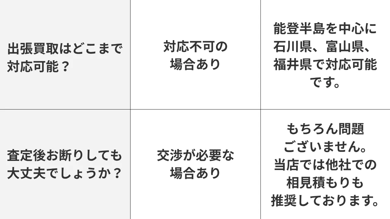 骨董品が〇〇万円に！【驚愕体験】<br>石川県、久志野さんが教える！<br>絶対に後悔しない買取術！