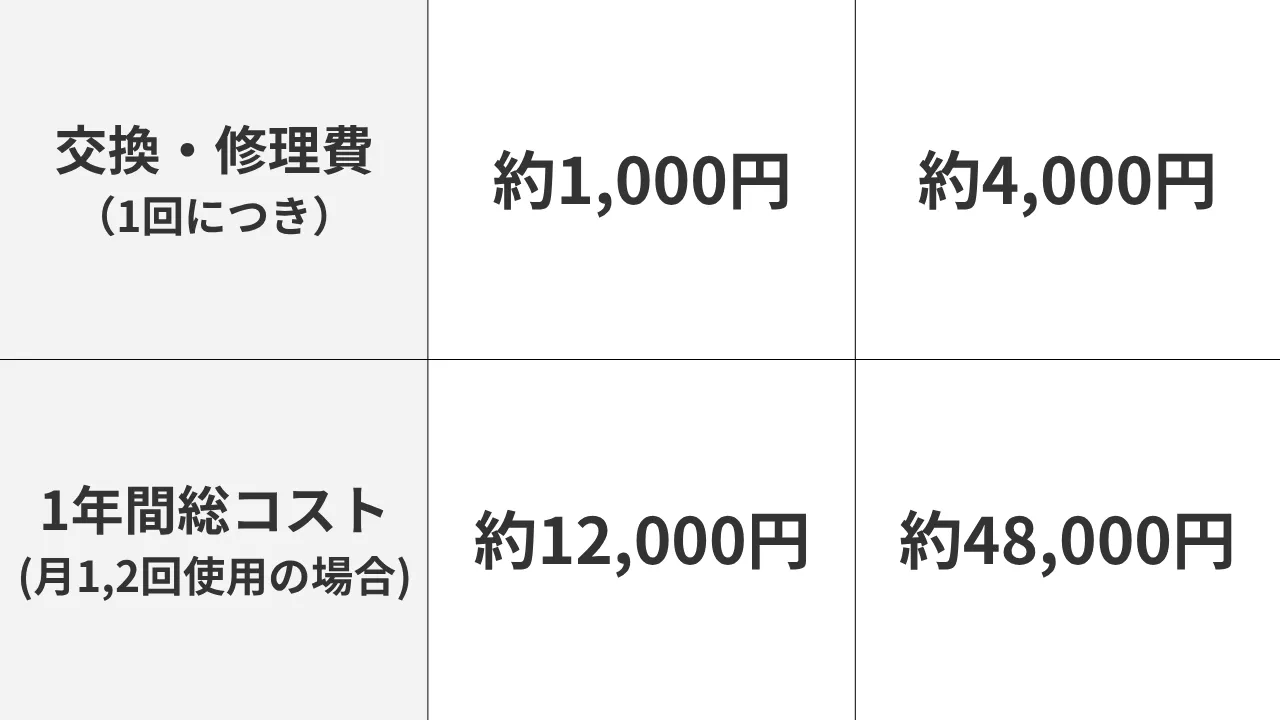 【徹底⽐較】安物買いの銭失い？<br>げんごろう製⾼品質罠と中国製