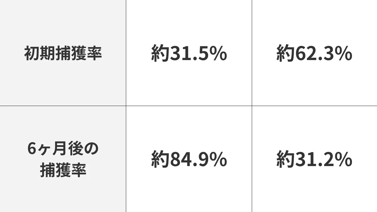 【徹底⽐較】安物買いの銭失い？<br>げんごろう製⾼品質罠と中国製