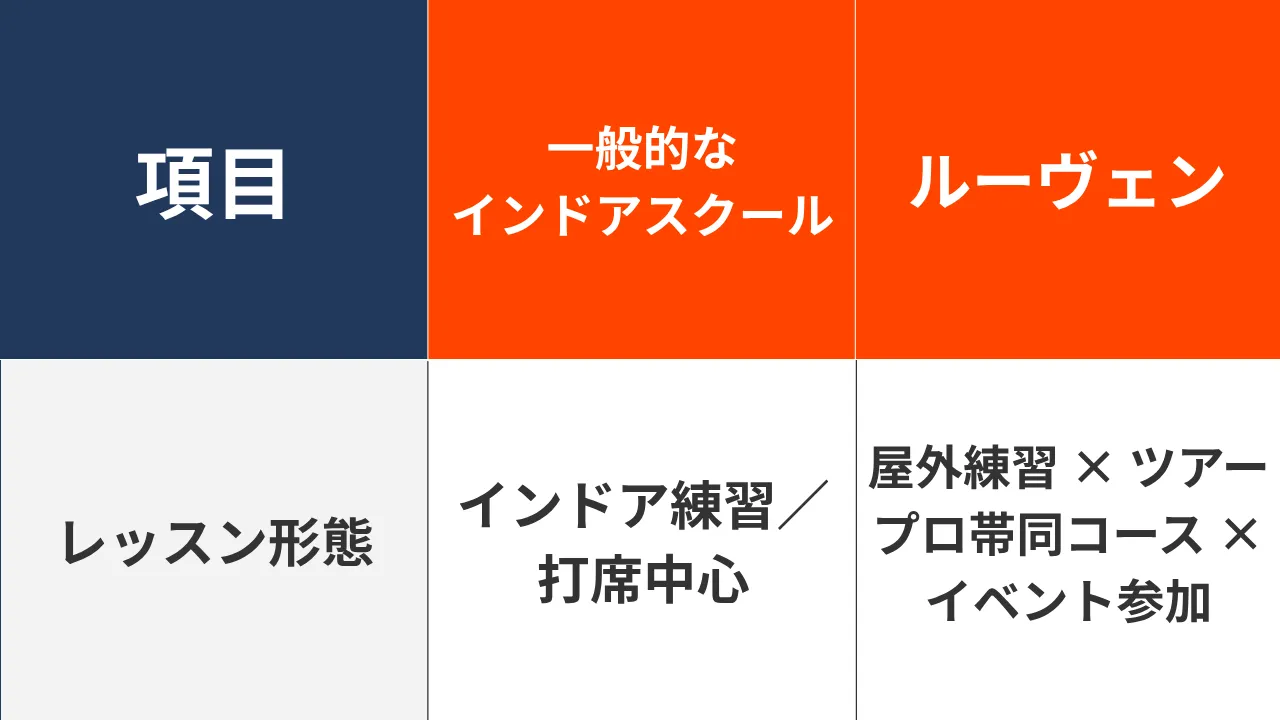 ゴルフが劇的上達！【レッスン体験】<br>20代由美さんが語る！ <br>初心者でも安心の上達術！