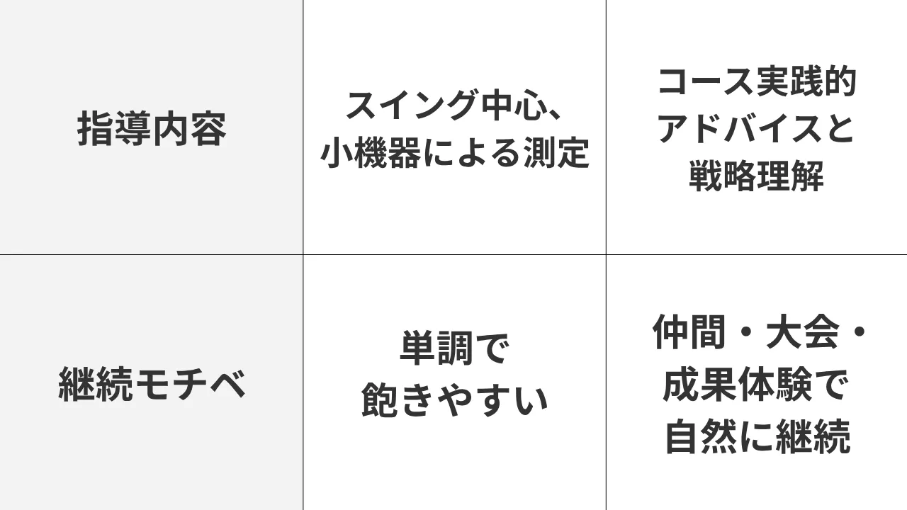 ゴルフが劇的上達！【レッスン体験】<br>20代由美さんが語る！ <br>初心者でも安心の上達術！