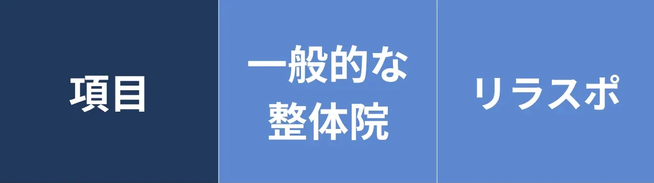 怪しい？実際どうなの？<br>【出張整体】を受けてみた！
