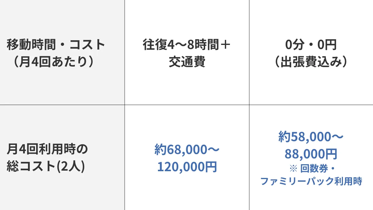 怪しい？実際どうなの？<br>【出張整体】を受けてみた！