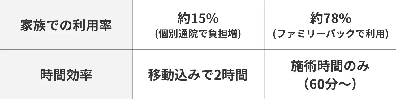 怪しい？実際どうなの？<br>【出張整体】を受けてみた！