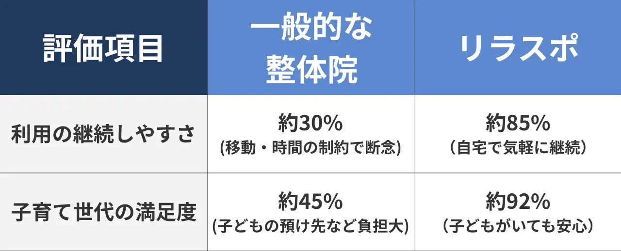 怪しい？実際どうなの？<br>【出張整体】を受けてみた！